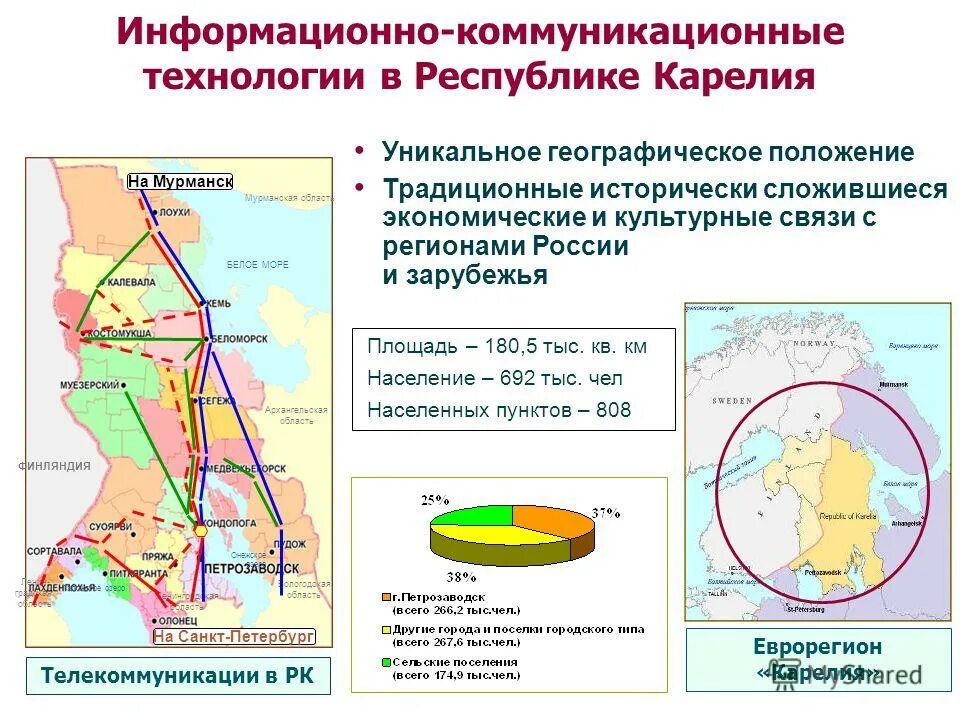 республика карелия площадь. сообщение о карелии. субъекты рф республика карелия. площадь карелии. карелия на территории россии.