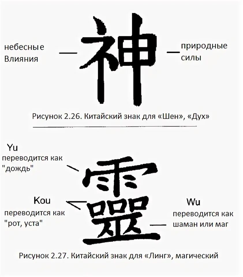 Китайский символ силы. Символы означающие силу духа. Китайский символ означающий силу. Знак силы. Как переводится дух