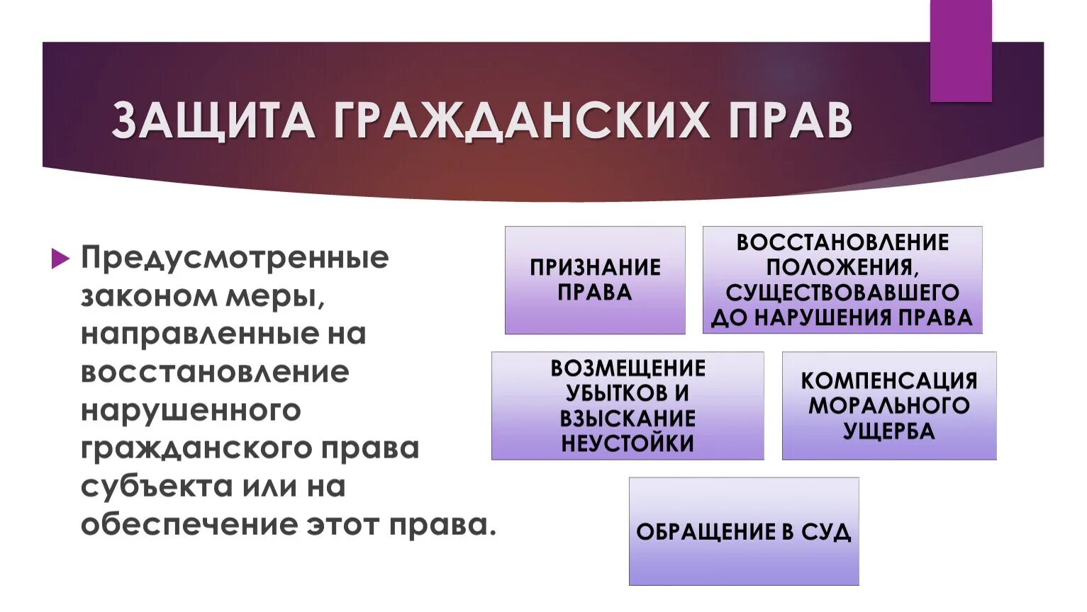 К способам защиты гражданских прав не относится. Понятие защиты гражданских прав. Защита гражданских прав формы и способы защиты. Формы защиты гражданских прав:формы защиты гражданских прав. Способы защиты гражданских пра.