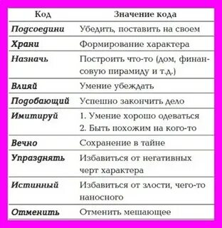 Что означает цифровой код