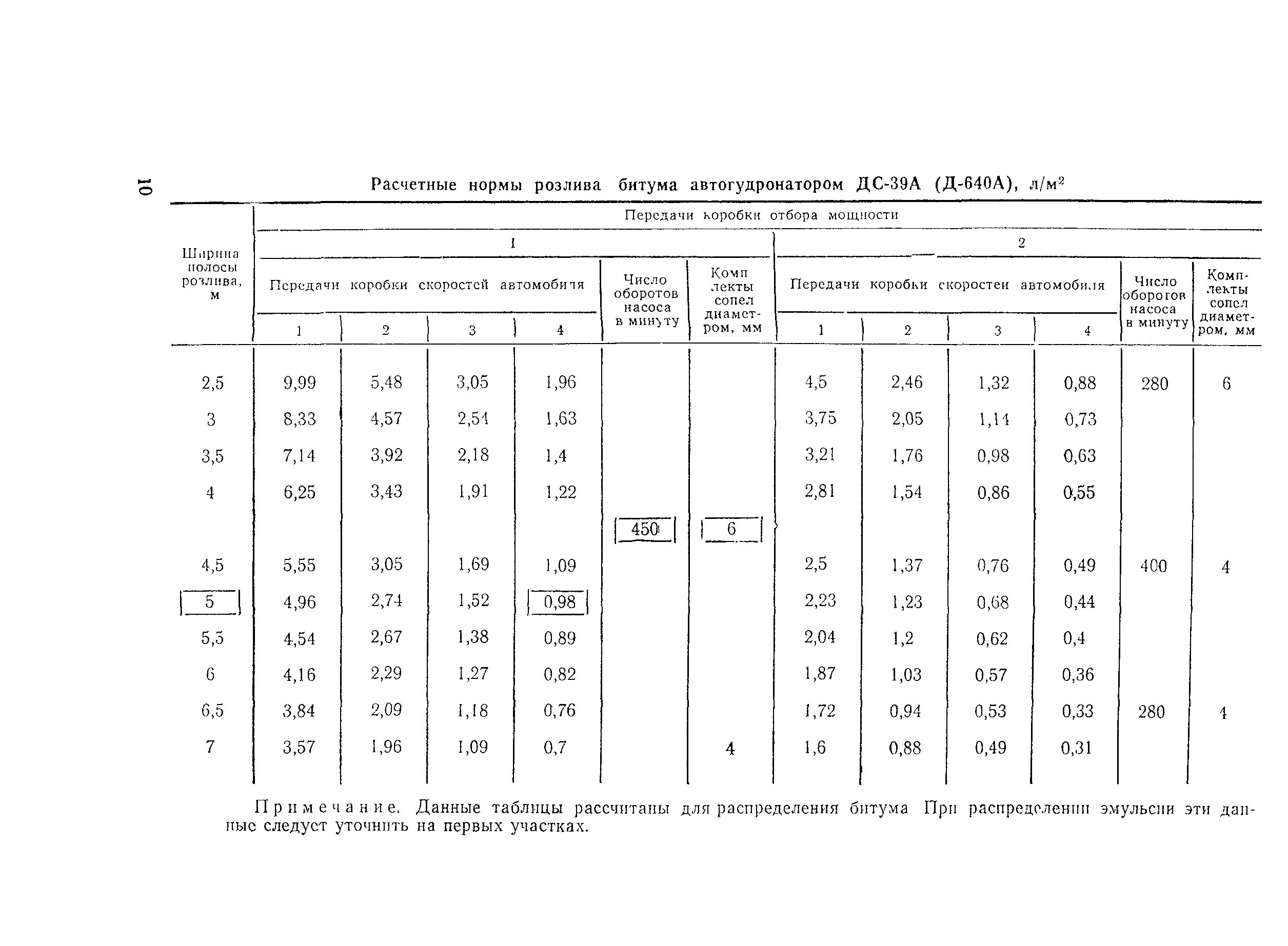 Норма расхода щебня. Розлив битума на 1 м2 асфальтового покрытия. Битумная эмульсия по щебню расход на 1м2. Нормы расхода битумной эмульсии. Расход розлива битумной эмульсии.