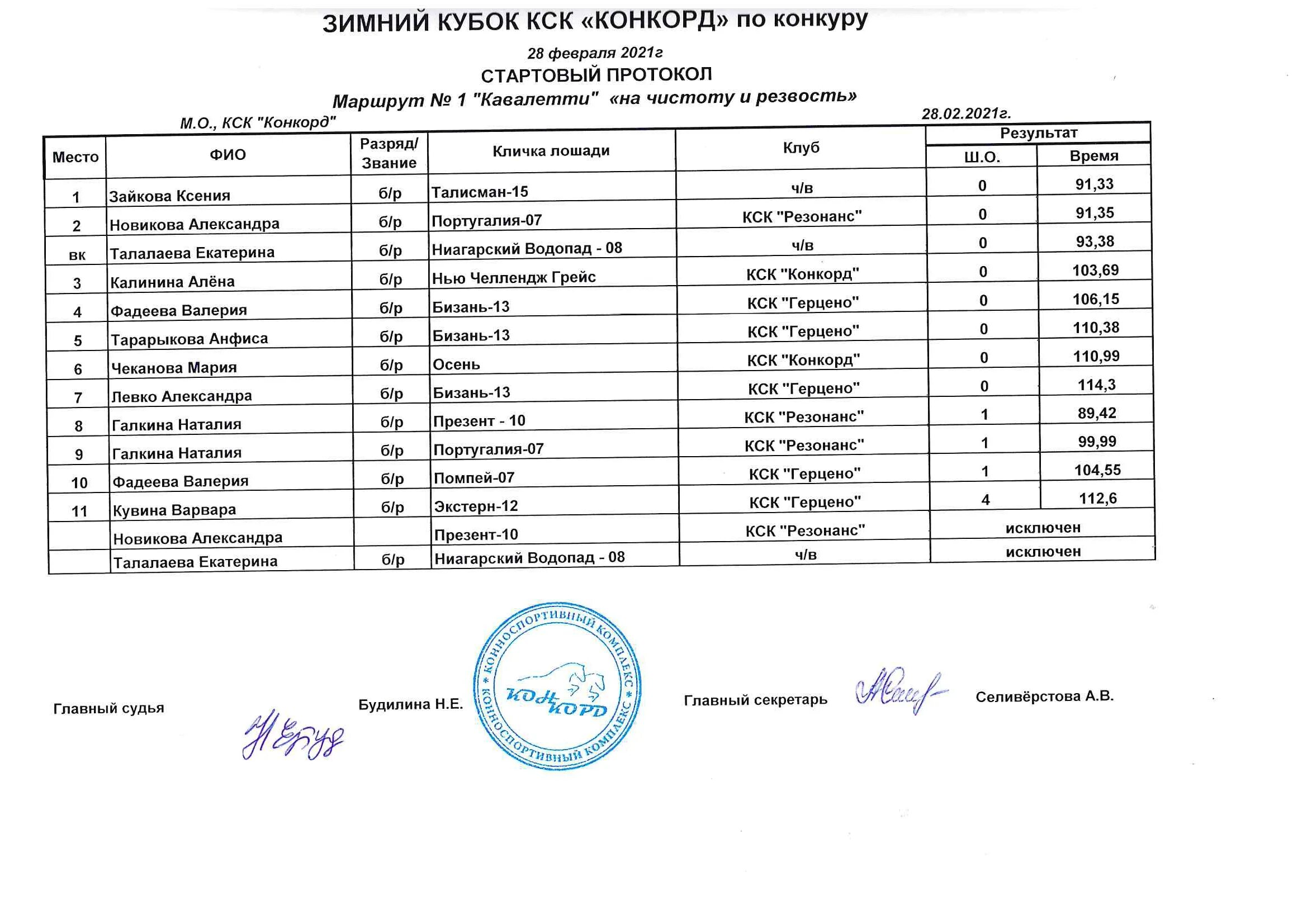 Протокола кск