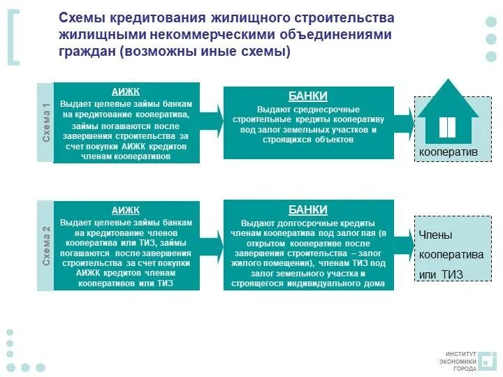 Залог земельных