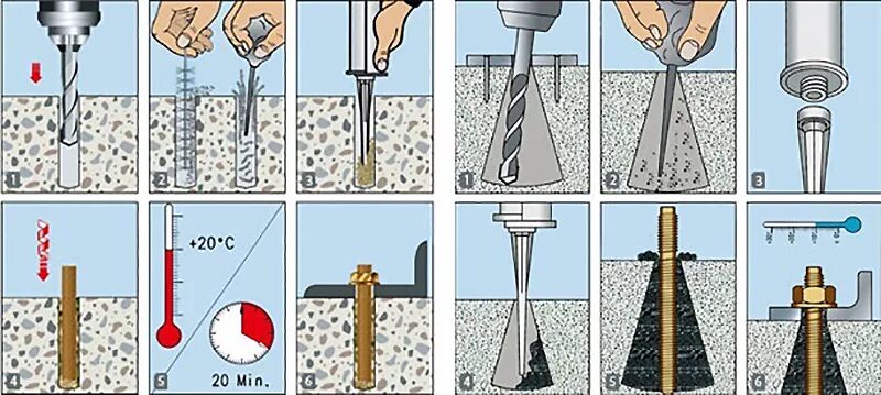 Колонна европласт 1. Химический анкер для газобетона хилти. Оголовок колонны сквозного сечения 3д. Как пользоваться колонной. Как пользоваться колонной.