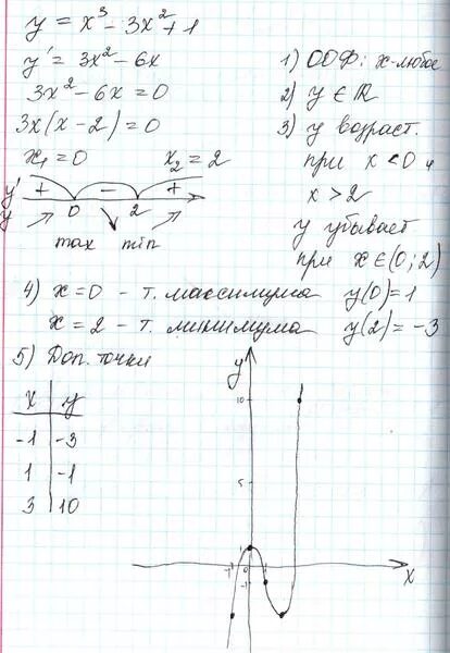 Y=X^2+2x-3 исследовать функцию. Исследовать функцию -2x³+yx²-3. Исследовать функцию y=x^3- 3x^2+4. Исследовать функцию y=x3-x2-x+1.