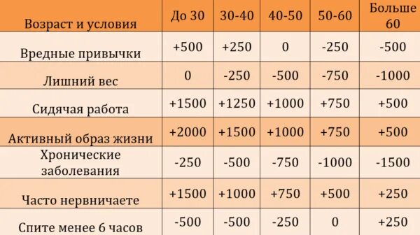 Сколько шагов нужно проходить в день для похудения женщине. Сколько человек должен пройти в день шагов. Сколько шагов в день надо проходить. Сколько шагов в день надо проходить для похудения для женщин.