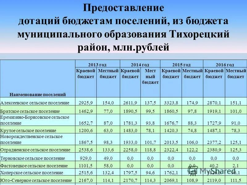 Налог на землю в местном бюджете. Наличие мест бюджет. Семейный бюджет таблица расходов и доходов на месяц. Планирование семейного бюджета таблица. Роль бюджетной системы в финансовой системе страны.