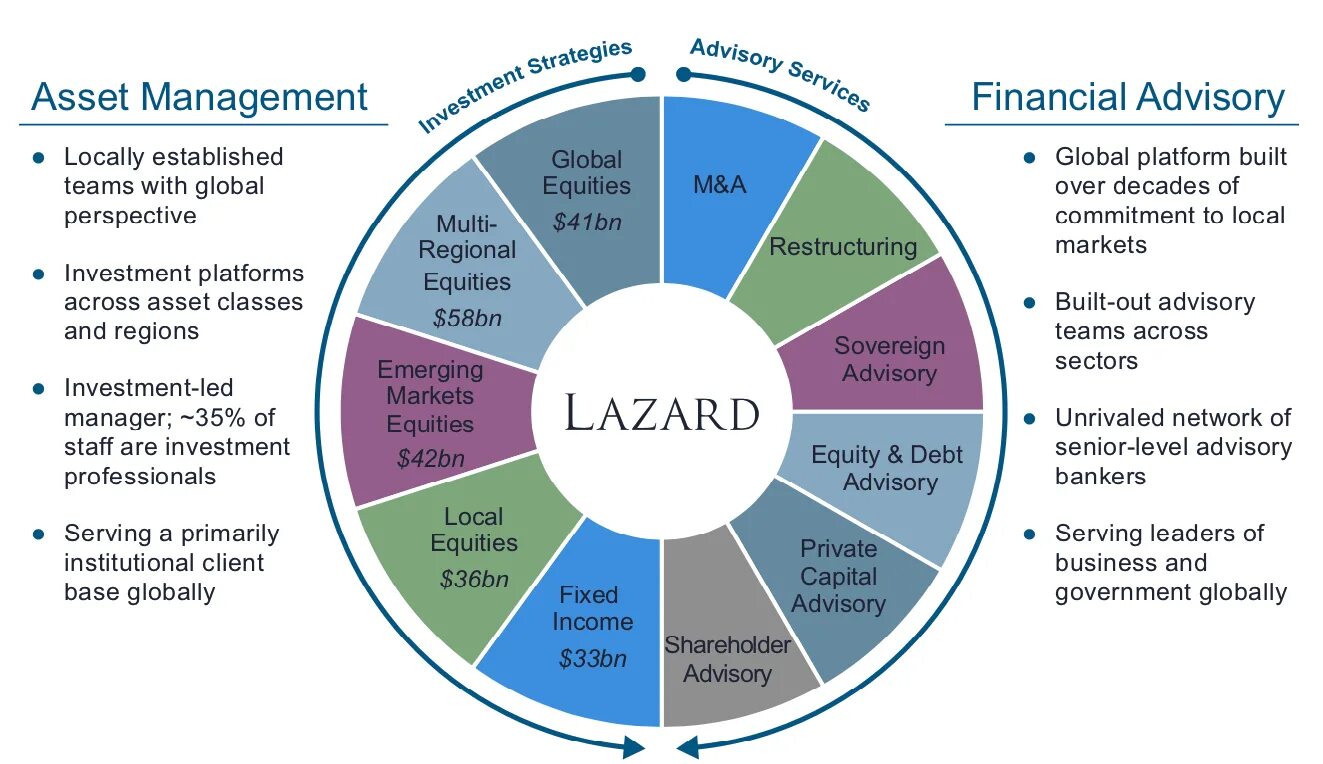 Стратегия компании. Asset Management Strategy. Asset менеджер это. Global marketing Strategy.