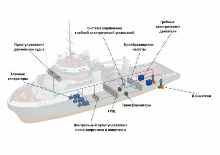 Ядерные энергетические установки судов