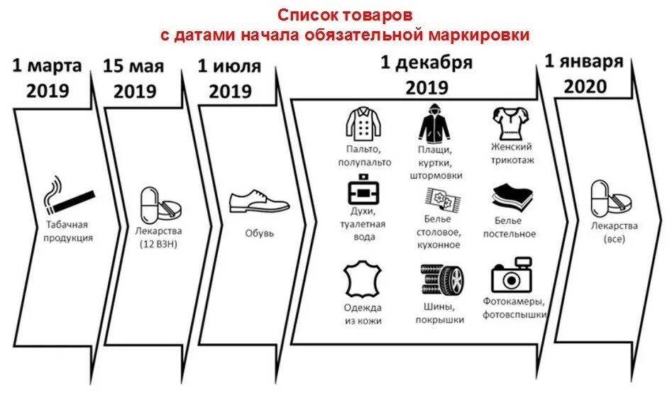 Какие товары маркировать