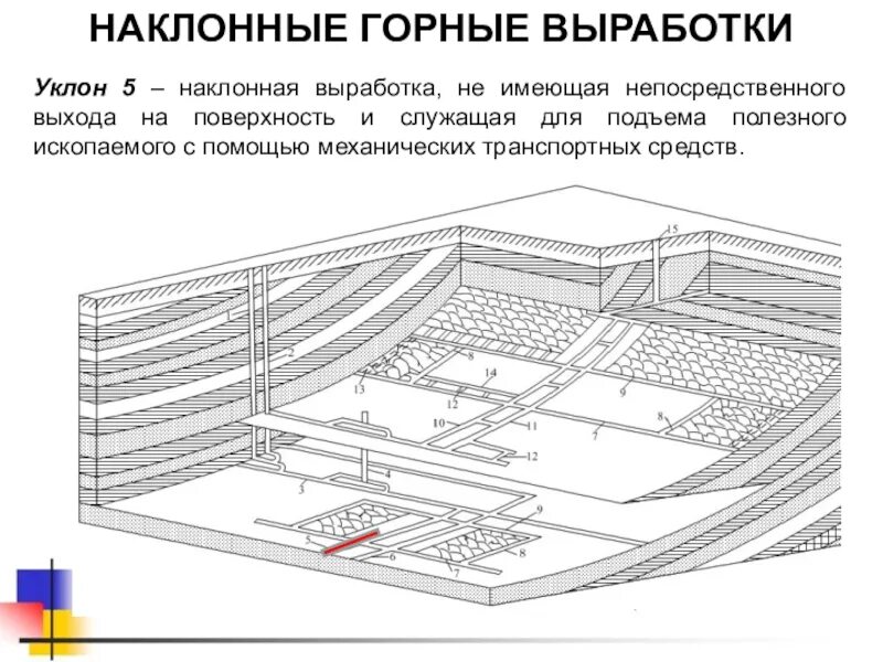 Назначение выработки. Уклон Горная выработка схема. Наклонные подземные горные выработки. Схема горных выработок Шахты. Горизонтальные подземные горные выработки.