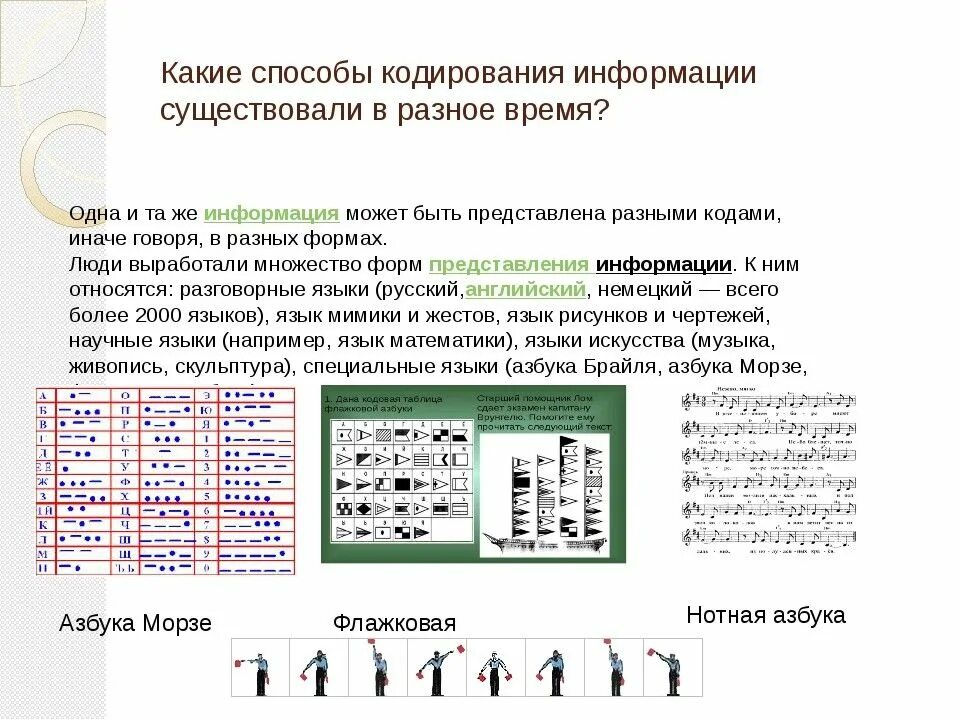 Позиция кодирования. Метод кодирования в информатике. виды кодирования информации таблица. способы кодирования информации схема. способы кодирования информации информатика 5 класс.