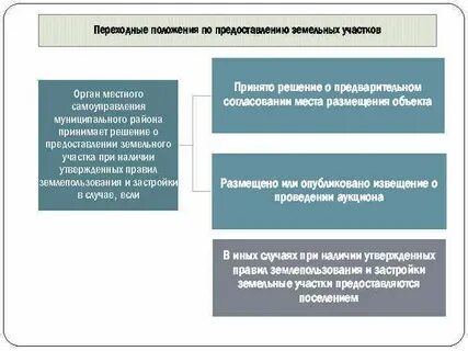 Практика предоставления
