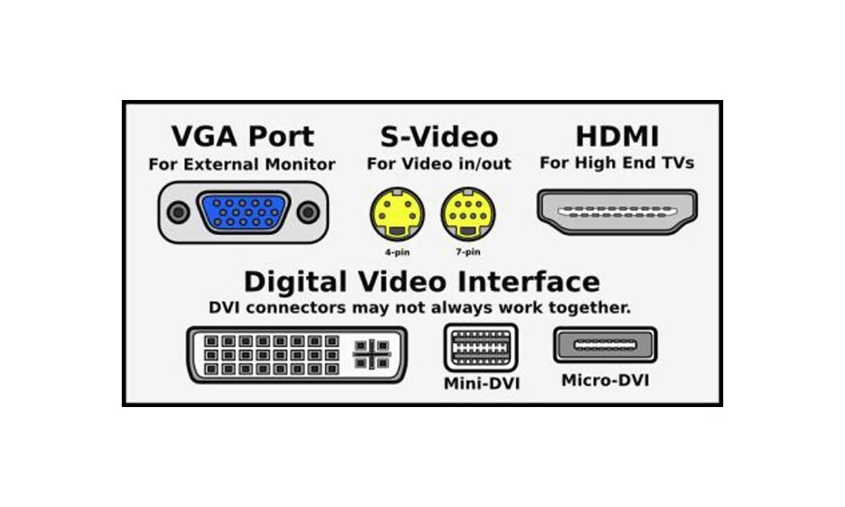 Порты компьютера микро DVI. Digital Video interface. Tw8816 Video interface.