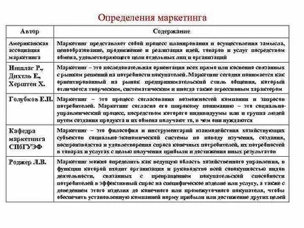 Маркетинг представляет собой
