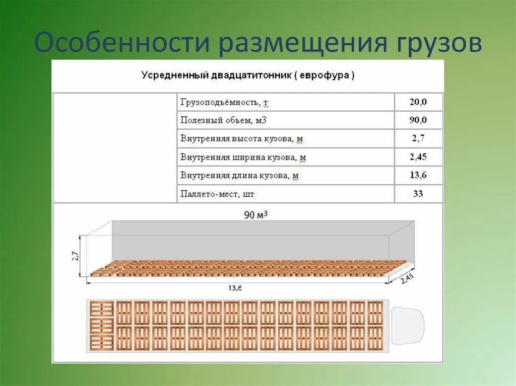 Груз количество мест. Схема размещения паллет в еврофуре. Схема загрузки фуры 26 палет. Схема загрузки фуры 16 палет. Схема загрузки 100х120 паллет в фуру.