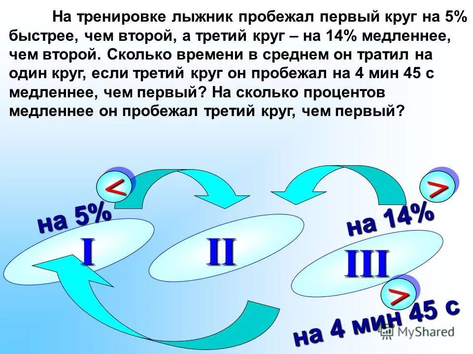 400 м сколько кругов пробежать. Пробежать один круг. Как рассчитать сколько пробежит кругов. G2 сколько времени растут.