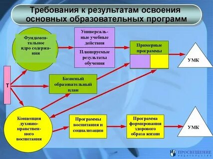 Общая образовательная организация это