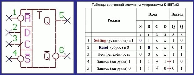 Триггер 3 дата