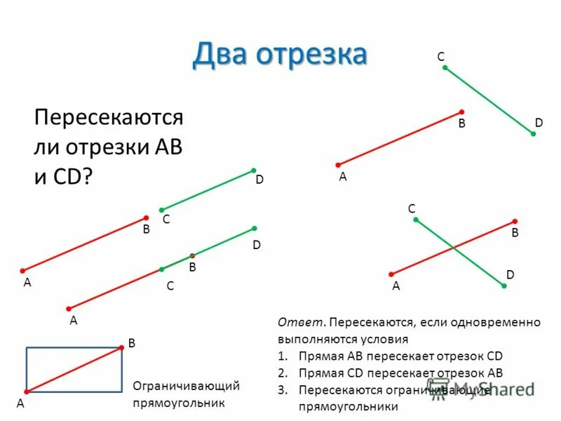 Прямая пересекает две скрещивающиеся прямые. Как определить пересечение отрезков. Пересечение двух отрезков. Пересечение двух отрезков на прямой. Отрезки на прямой пересекаются.