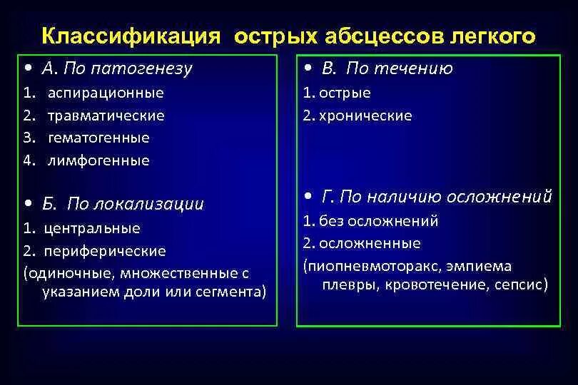 Классификация острых абсцессов легких. Абсцесс легкого классификация. Классификация острого абсцесса лёгкого. Абсцесс лёгкого классификация.