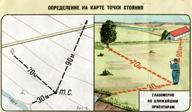 Как определить расстояние между предметами. Измерения на местности. "Определение своего местонахождения на местности". Измерение расстояний на местности. Определение расстояния по карте.