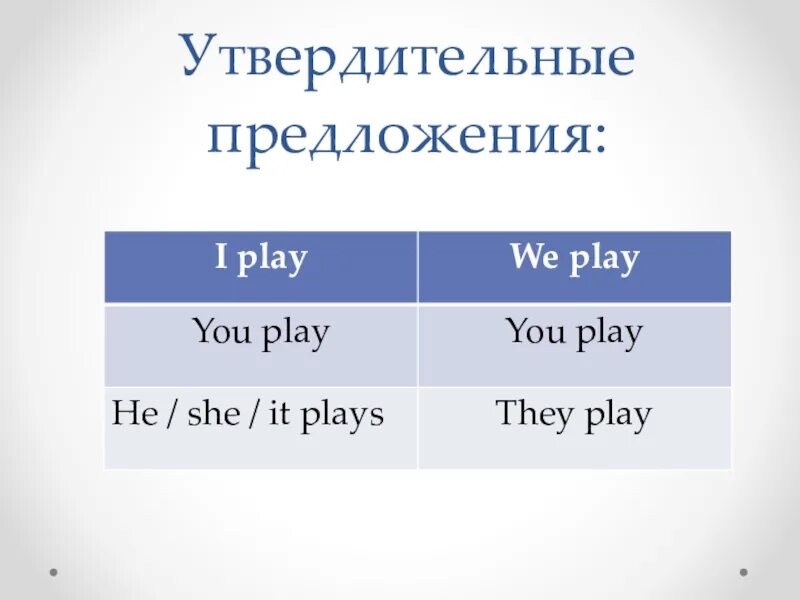 Утвердительный глагол в английском языке. Present simple утвердительные предложения. Презент Симпл утвердительные предложения. Схема построения утвердительного предложения в present simple. Present утвердительное предложения.