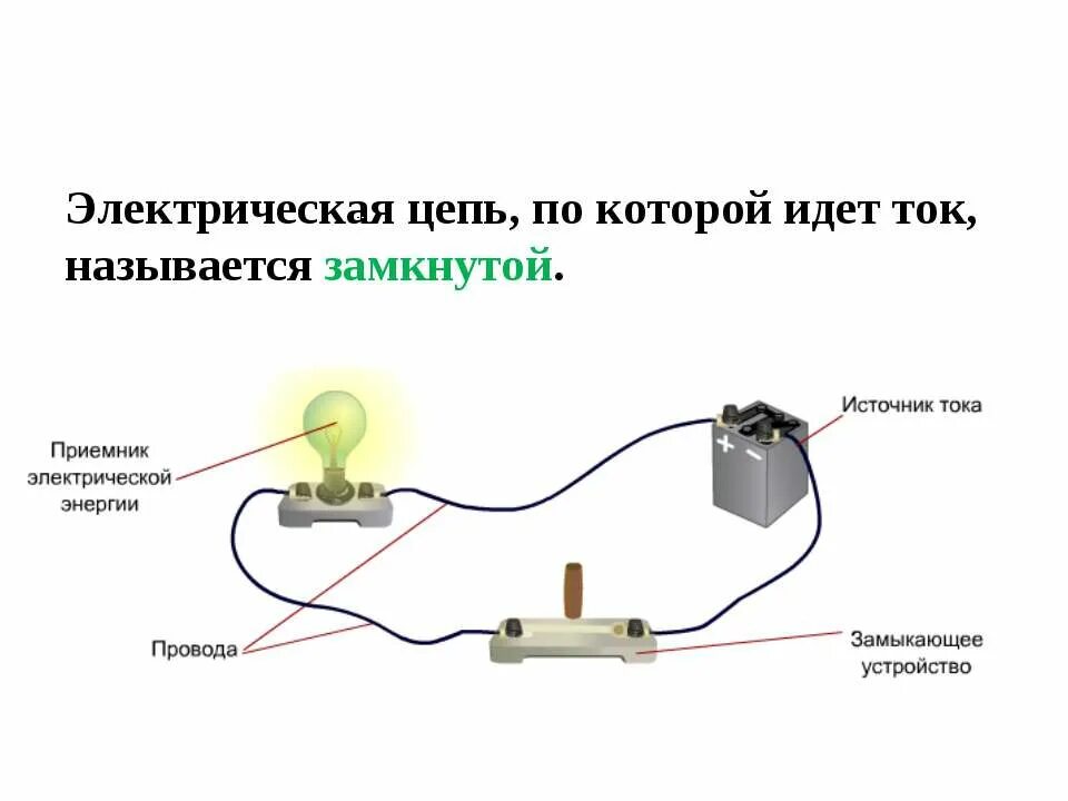 Цепь в электротехнике это. Как построить схему электрической цепи. Цепь в электротехнике это. Сложные электрические цепи постоянного тока. Цепь в электротехнике это.