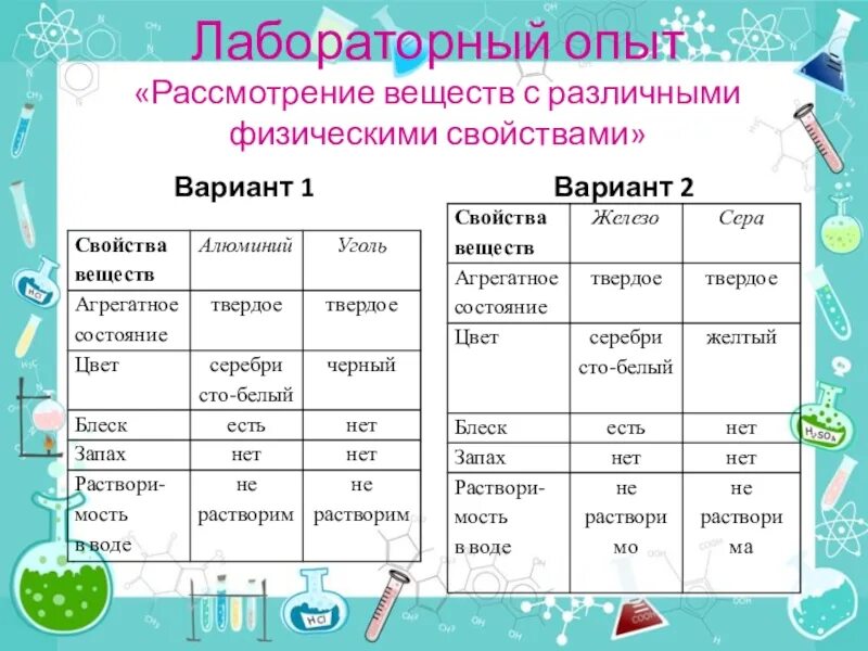 Практическая работа углеводы 10 класс. Изучение веществ с различными физическими свойствами. Практическая работа углеводы. Физические свойства веществ. Описание физических свойств вещества.