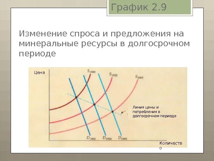 Как изменяется спрос. График изменения спроса и предложения. Графики спроса и предложения. Изменение спроса и предложения. Изменение спроса и предложения графики.