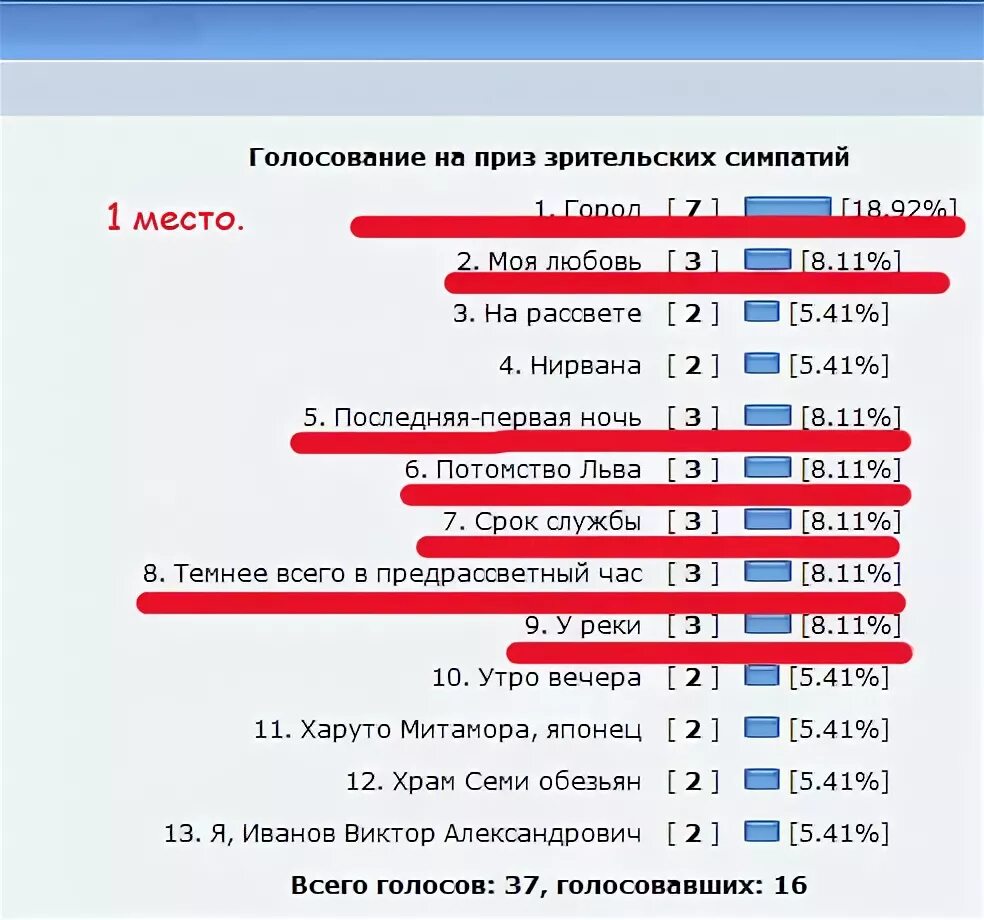 Сколько проголосовало на 16 часов