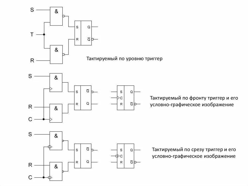 Тактируемый RS-триггер схема. Синхронный RS триггер со статическим управлением. Тактируемый RS-триггер с прямыми входами схема. JK триггер с синхронизацией по переднему фронту.