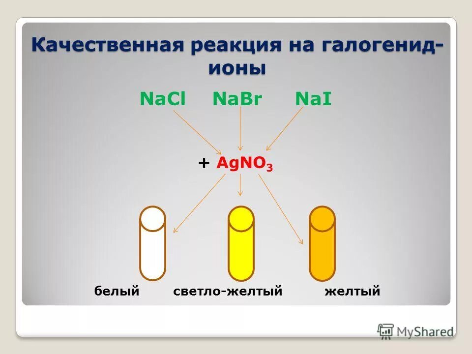 Качественные реакции на галогенид-ионы. Качественные реакции на ионы галогенов. Качественные реакции на галогены. Определи галоген