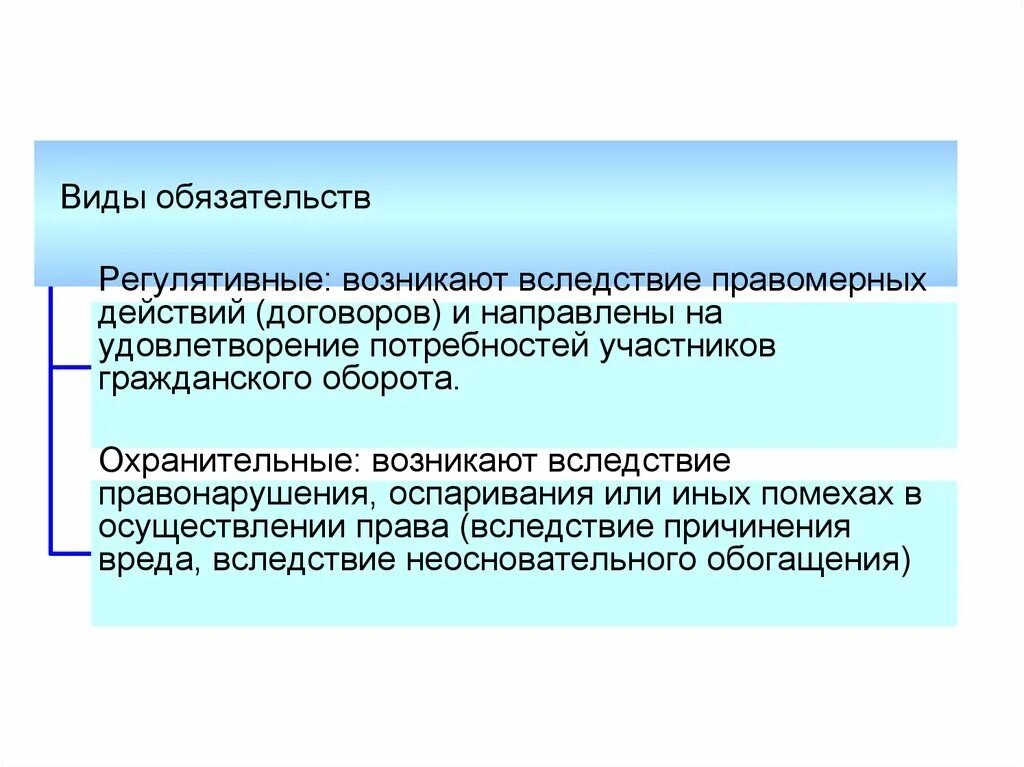 Обязательственное право общие положения. Регулятивные и охранительные обязательства. Пример регулятивных обязательств. Охранительные обязательства в гражданском праве. Охранительные обязательства пример.