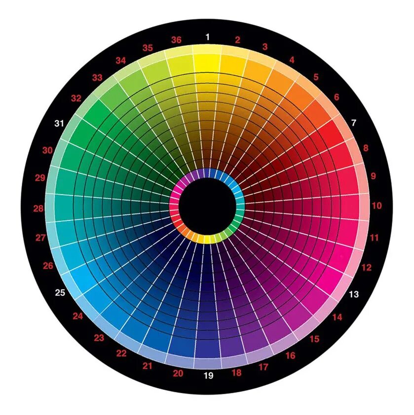 Круг другое название. Цветовой круг Оствальда. Цветовые круги Ньютон , Гете , Иттена. Цветовая палитра круг Освальда. Цветовой круг для дизайнеров.