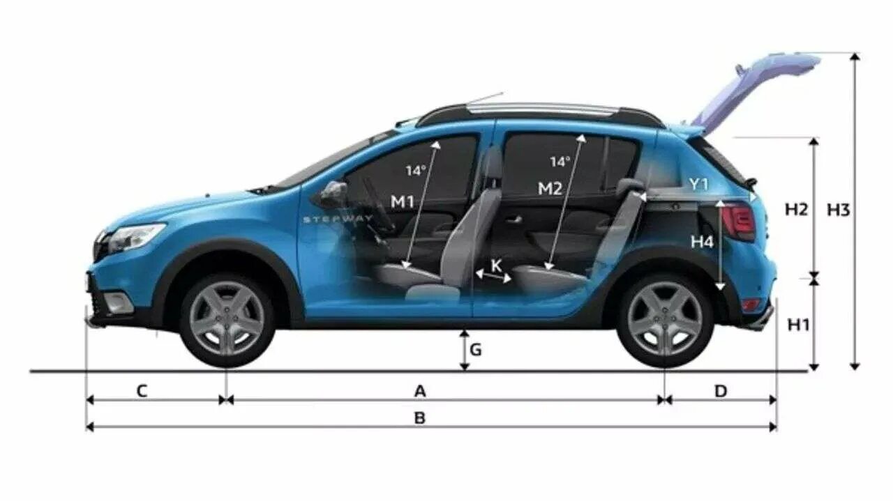 Renault Sandero Stepway 2 габариты. Ширина салона Renault Sandero Stepway. Ширина Рено Сандеро степвей 2. Renault Sandero 2 габариты. Sandero stepway размеры