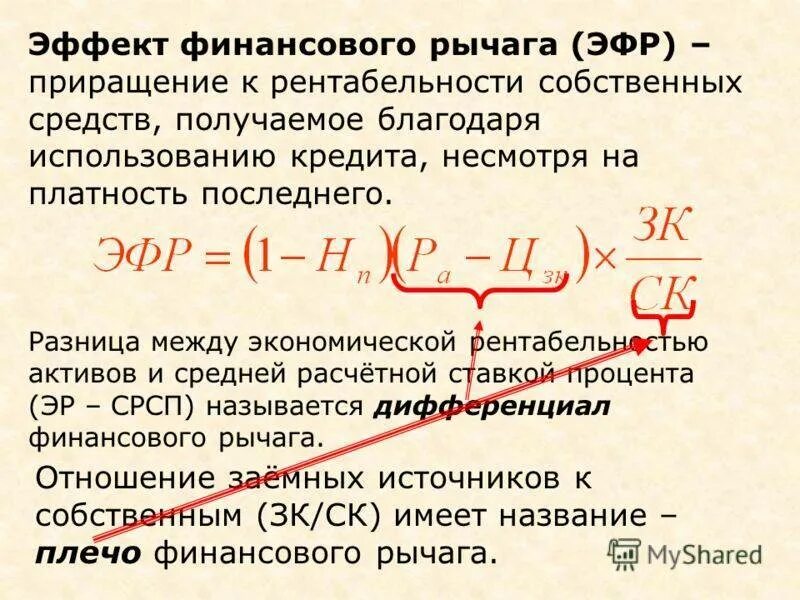 Формула расчета финансового рычага. Финансовый рычаг формула пример. Дифференциал финансового левериджа формула. Коэффициент плечо финансового рычага. Финансовый рычаг равен