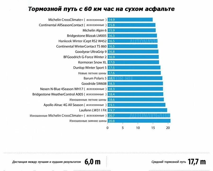 Тест всесезонных шин 2020. Зимние шины какие лучше выбрать рейтинг 2018 2019. Сравнительный анализ производителей зимних шин.