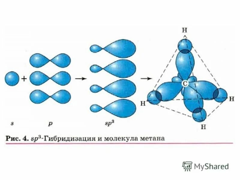 Гибридизация углерода в алканах. Метан гибридизация орбиталей. Sp3 гибридизация метан. Sp3 гибридизация в молекуле метана. Строение молекулы метана sp3 гибридизация.