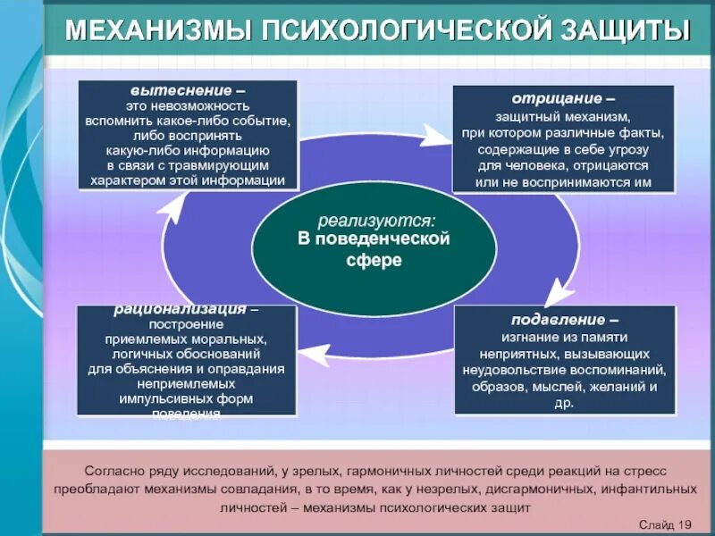 Механизм защиты тест. Психологическая защита. Механизмы психологической защиты. Понятие психологической защиты. Механизмы защиты в психологии.