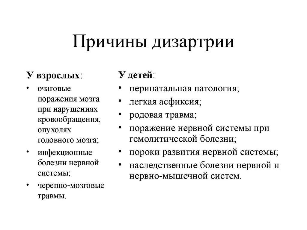 Стертая дизартрия у детей что. Причины возникновения дизартрии. Причины дизартрии у детей. Причины дизартрии у взрослых. Дизартричная речь у взрослых.