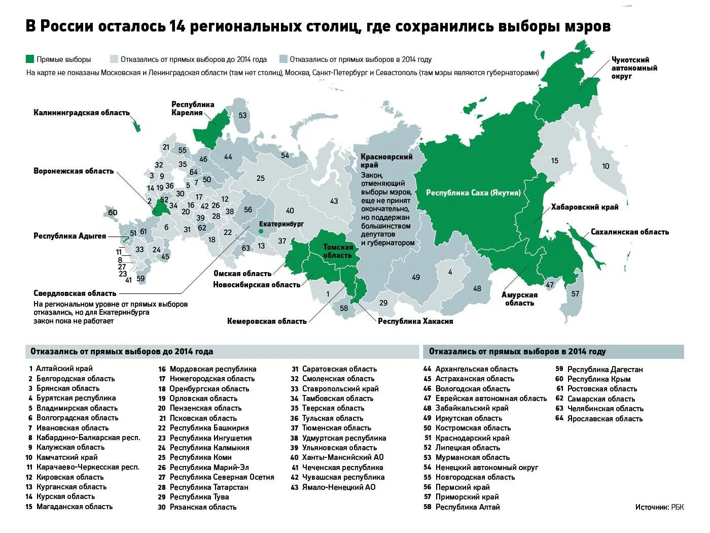 Сколько краев в российской. Субъекты Российской Федерации и их Республики. Регионы субъекты РФ. Субъекты РФ список края области. Субъекты РФ 22 Республики карта.