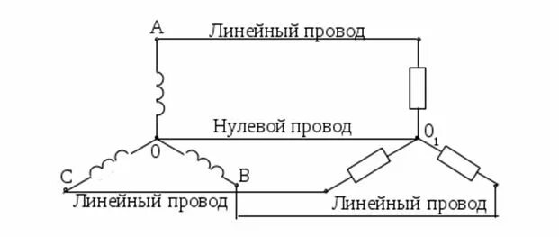 Линейный провод это. Схема соединения трехфазного двигателя звезда треугольник. схема соединения электродвигателя в треугольник и звезду 380в. схема подключения двигателя звездой с нулевым проводом. трехфазный двигатель схема соединения обмоток.