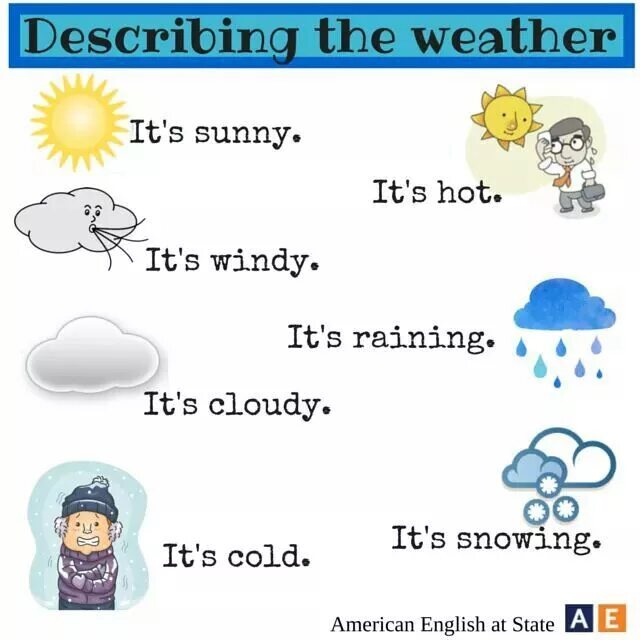 Разная погода на английском. Погода на английском. Weather для детей на английском. Погода на английском для детей. Погода на англ для детей.