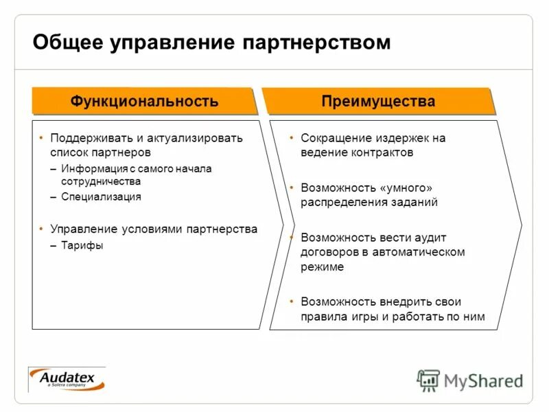 Управление партнерством. Управление партнерством. Управление партнерством. Соглашение об управлении хозяйственным партнерством. Управление партнерством.