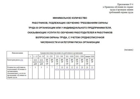 Программа обучения по использованию сиз