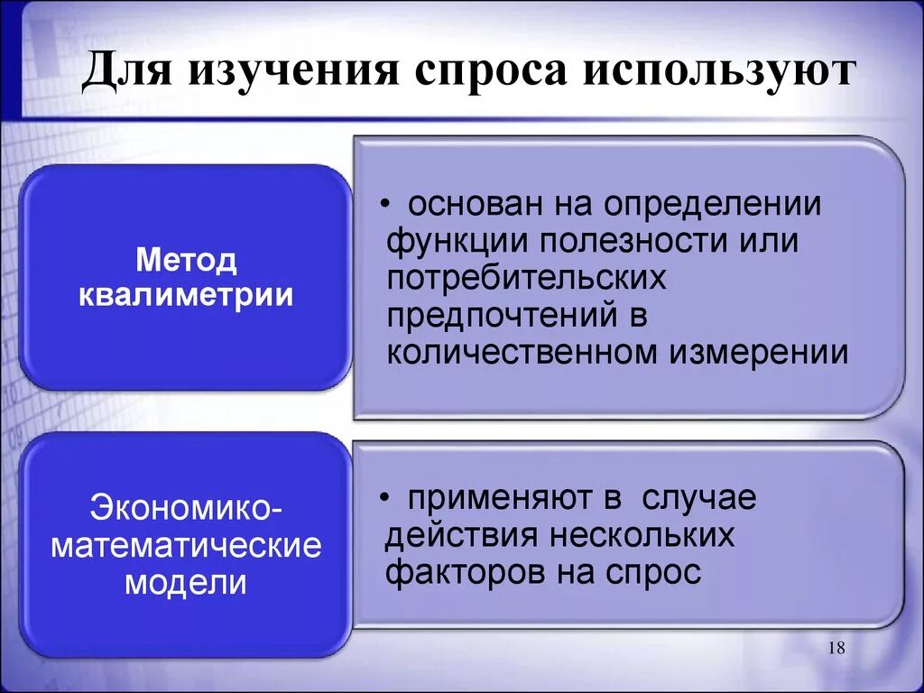 Маркетинговое изучение спроса. Методы исследования спроса. Методы изучения спроса на лс. Методы изучения потребительского спроса. Методы и методология исследования спроса.