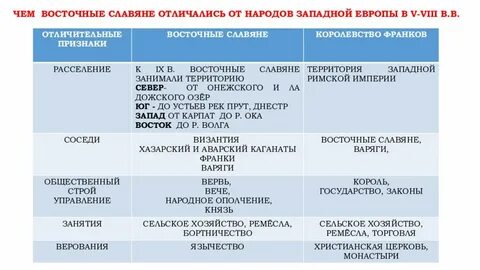 История таблица государств