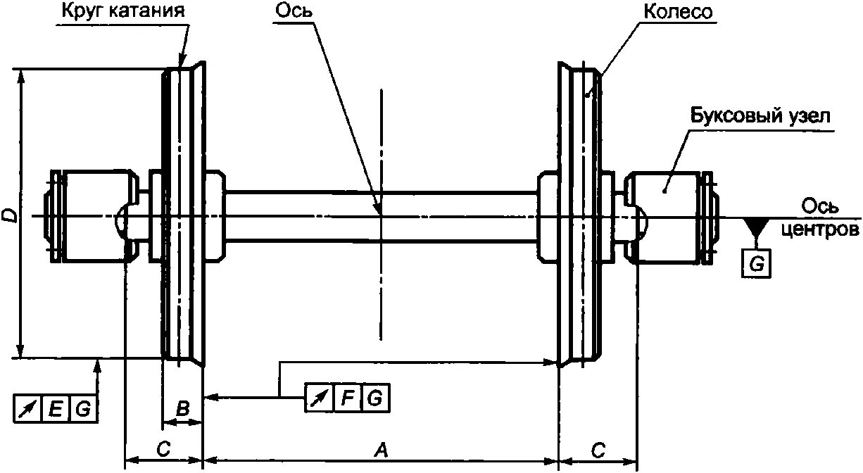 Колесная пара ру1ш-950 чертеж. Колесная пара ру1ш-957-г чертеж. Колесная пара рв2ш-957-г чертеж. Ширина колесной пары грузового вагона.