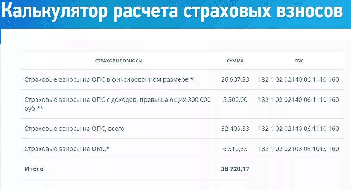 Единый платеж для ип в 2024 году. Страховые взносы. Начисление страховых взносов. Калькулятор страховых взносов. Калькулятор расчета взносов.